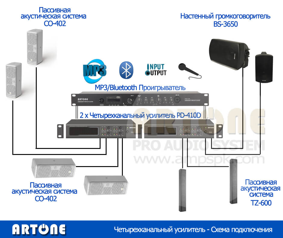 8CH Многоканальные усилители мощности cхема подключения