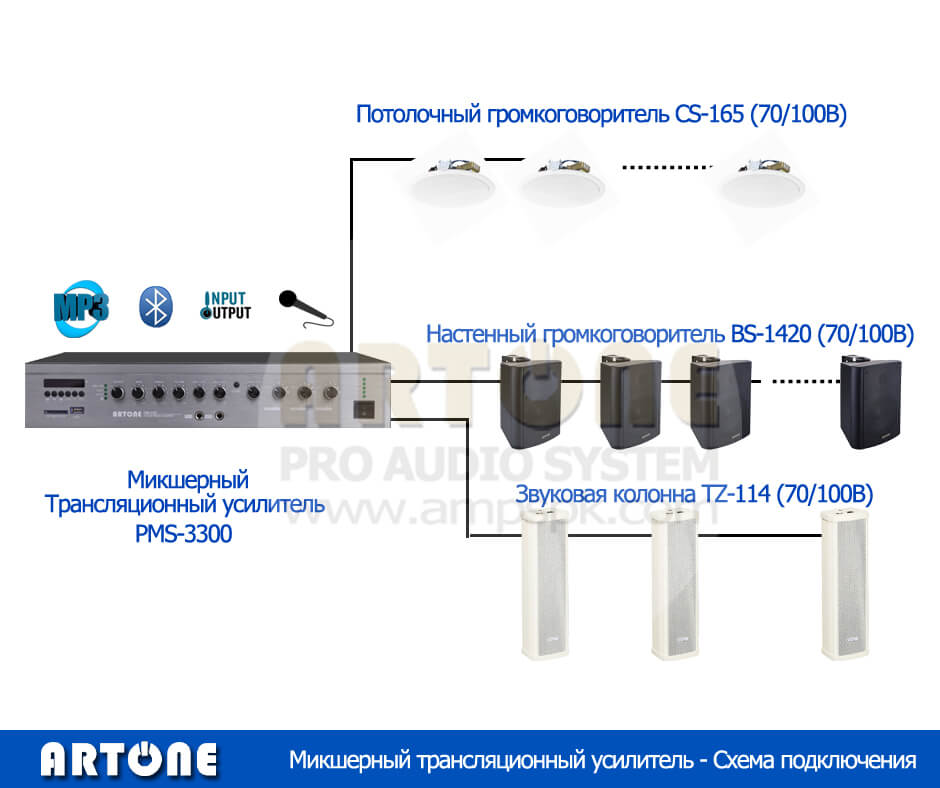 Трансляционный Зональные усилители cхема подключения PMS-3300